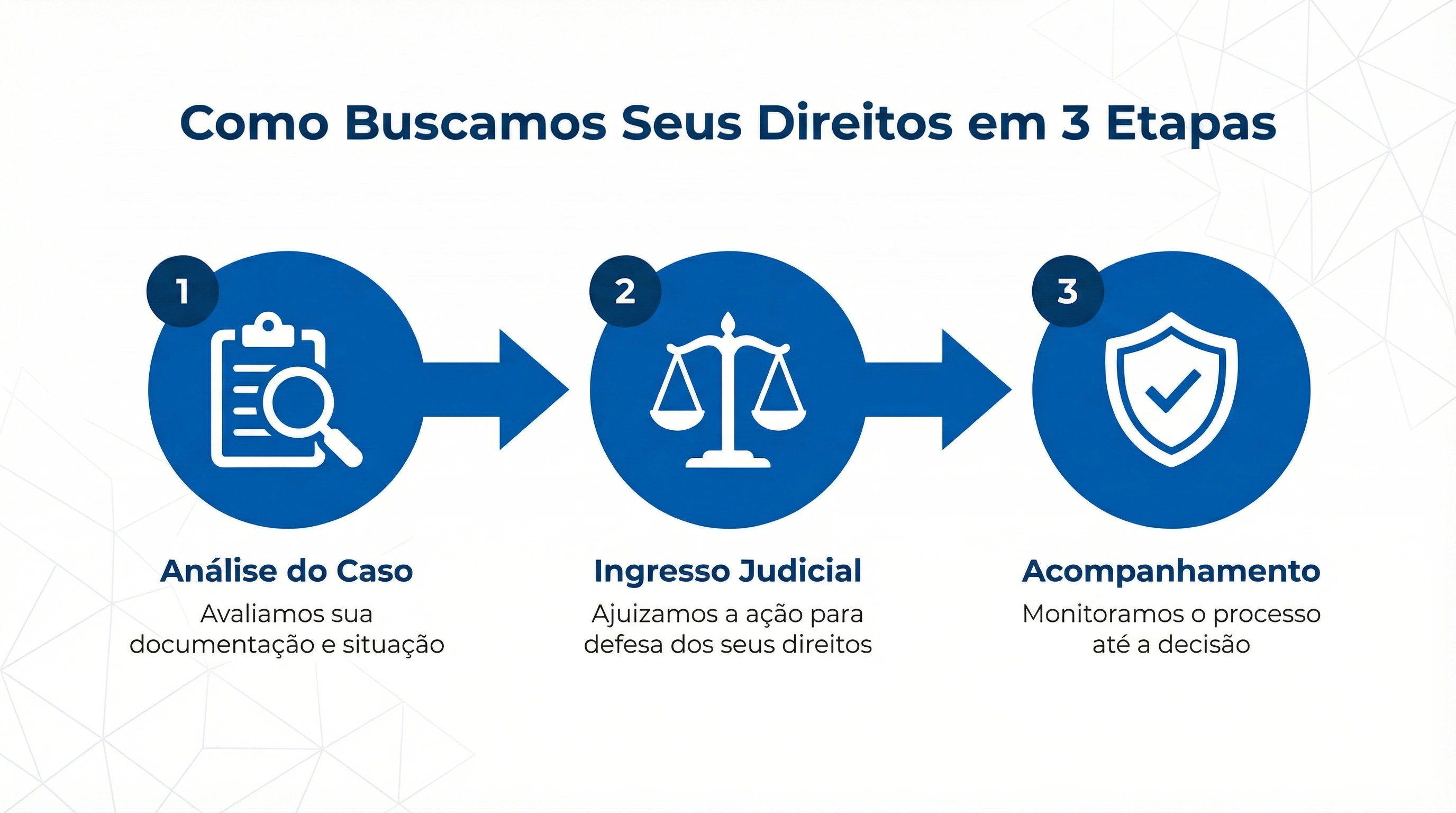 Como buscamos seus direitos em 3 etapas